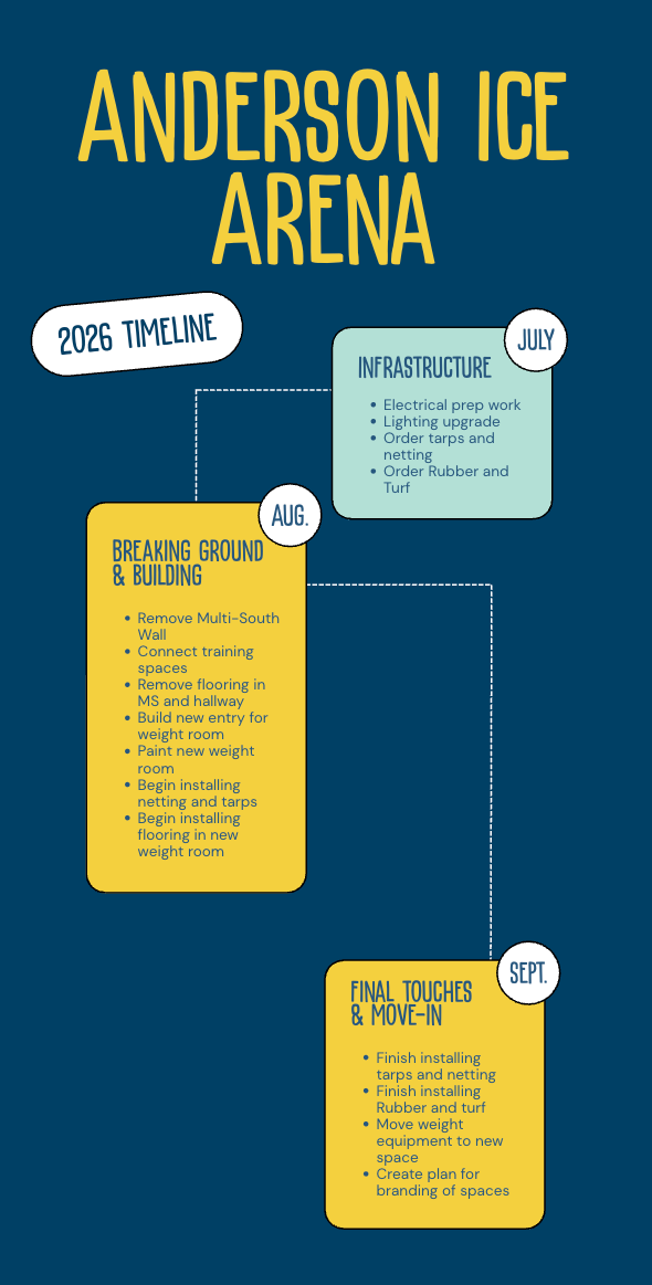 Image: Summer timeline