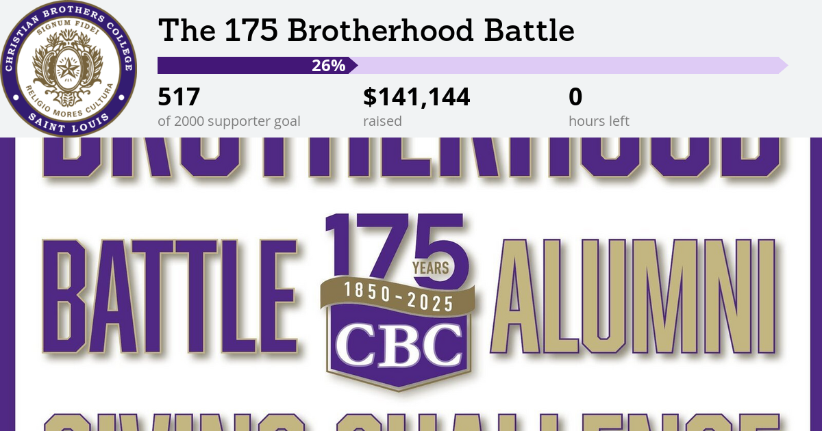 The 175 Brotherhood Battle has concluded. – Leaderboards | Christian ...