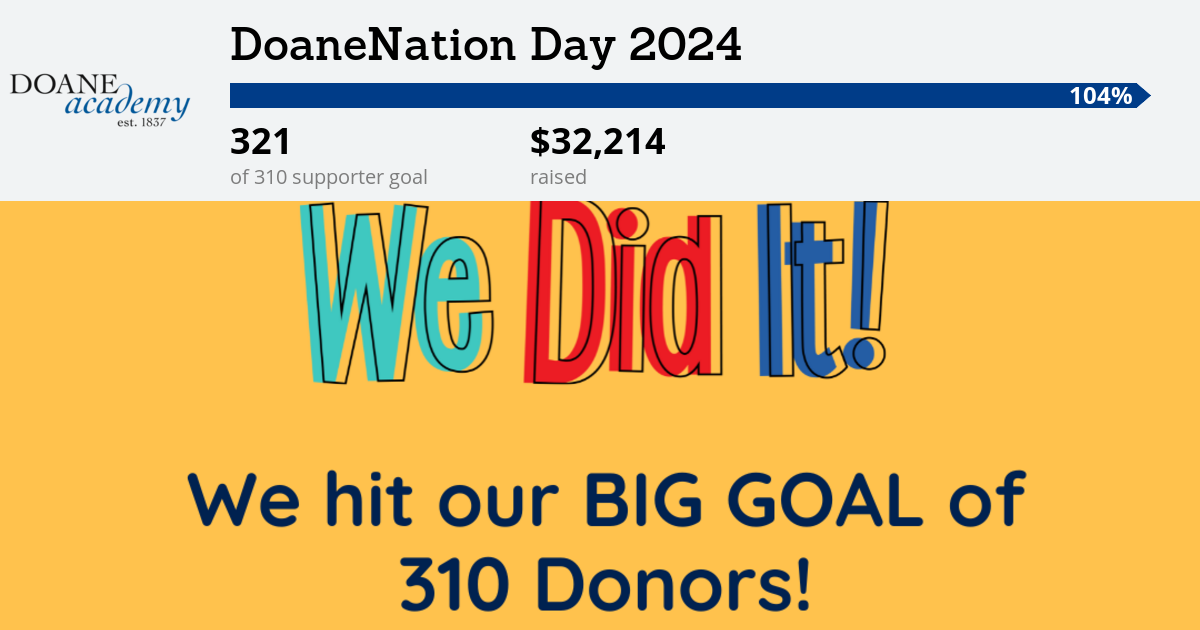 DoaneNation Day 2024 – Leaderboards | Doane Academy